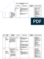 Scheme of Work F4 Literature Component