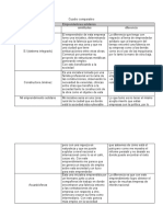 Cuadro Comparativo