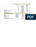 Project Cost (Capex) % of Project Cost