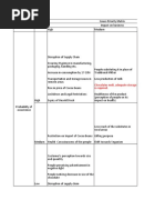 Issues Priority Matrix For 5 Star