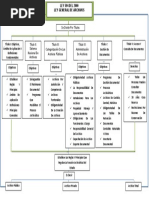 Mapa Conceptual