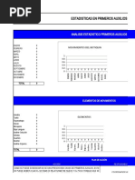 Estadísticas de Primeros Auxilios