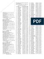 Place Name Age Time Pace: Foundation For Rankin County Public Schools