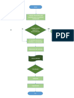 Diagrama de Flujo de Proceso de Contratacion