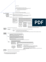 Mapa Conceptual Derecho Internacional Privado