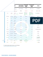 Tabla Orgánica Químiayudas PDF