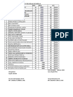 ANALISI NILAI PJJ PPKN XII