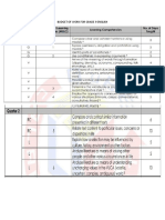 Budget of Work For Grade 9 English