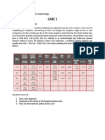 Case Study Analysis (1,2,3,4) ENDOCRINOLOGY