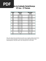 Tabela Senta-Alcança 10º