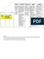 Budesonide Drug Study COPD