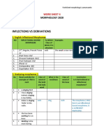 Inflections Vs Derivations: Morphology 2020