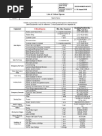 List of Critical Spares