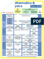 Maths - and - Physics Open University