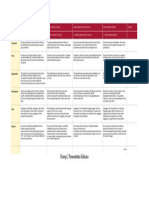 Group 2 Rubrics