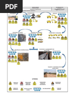 Anexo #04 Mapas de Riesgo