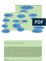 Mapa Conceptual