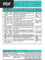 Programa Analitico Quimica Genral