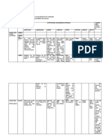 Planificación Anual Secundaria (Propuesta)