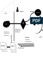 Interaction Design Process'