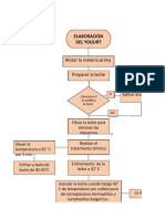 Diagram Yogurt