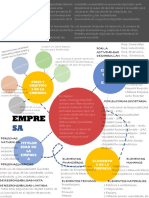 Mapa Conceptual de Empresa PDF