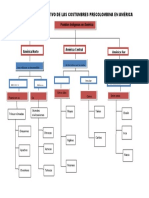 Cuadro Comparativo Precolombinas