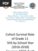 SENIOR HIGH SCHOOL Grade 11 Report