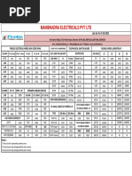 Finolexpricelist PDF