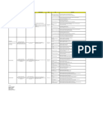 Grade 10 Unpacked Competencies (4Th Grading) Content Content Standards Performance Standards Competencies Code Title Objectives