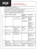 Débuter Le Commentaire - Rentabiliser Sa Lecture Et Construire Le Brouillon