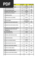 Bil. Senarai Barang Kuantiti Unit Price (RM)