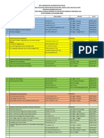 Data Pembagian Kelompok Pelatihan MGMP Geo Jatim