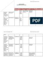 Cuadro Resumen Instrumentos de Evaluacion