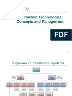 Information Technologies: Concepts and Management