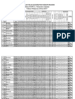 Kumpulan Nilai (Leger) Man Seram Masohi Kelas XI IPS-2 / Semester I (Satu) Tahun Pelajaran 2016/2017