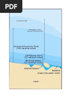 UNCLOS