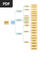 Mapa Conceptual Estructura Del Estado Catedra