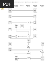 Diagrama de ACTIVIDADES ACADEMICAS