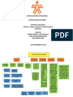 Evidencia 1 Mapa Conceptual