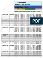 Recondition Car Import Duty Sheet For Bangladesh - February 2020