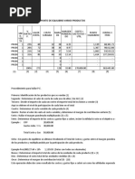 Procedimiento Punto de Equilibrio Varios Productos