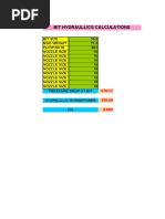 Bit Hydraullics Calculations