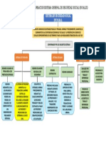 Mapa Conceptual SSSI