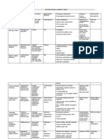 Materia Medica Summary Sheet