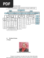 Carta Organisasi SMK Saujana Utama Tahun 2019: 2.0 Management 2.1 School Organizational Chart