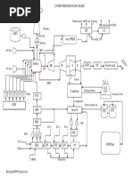 Power Plant Process Flow Chart PDF