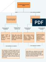 Mapa Conceptual - Tarea