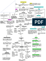 Mapa Conceptual Toxicologia