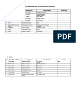 Kuisioner Penyusunan Peta Potensi Dan Profil Investasi